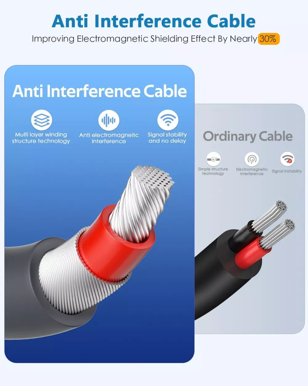 3-in-1 Starlink DC to USB-C Car Charger Cable